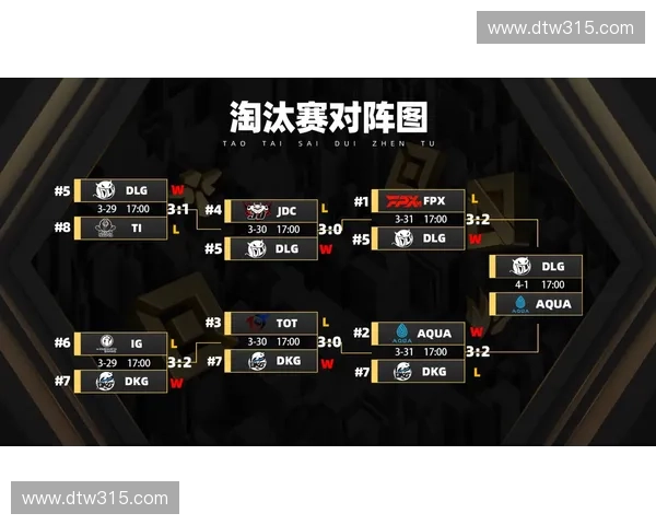 聚焦LOL战队排位赛制全面解析探讨顶级战队竞技格局变化 聚焦LOL战队排位赛制全面解析探讨顶级战队竞技格局变化