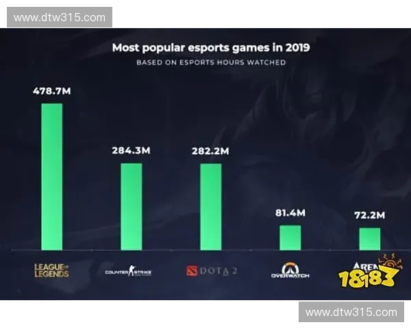 LOL外媒评测全面分析 游戏设计创新与电竞赛事影响力深度解析 LOL外媒评测全面分析 游戏设计创新与电竞赛事影响力深度解析