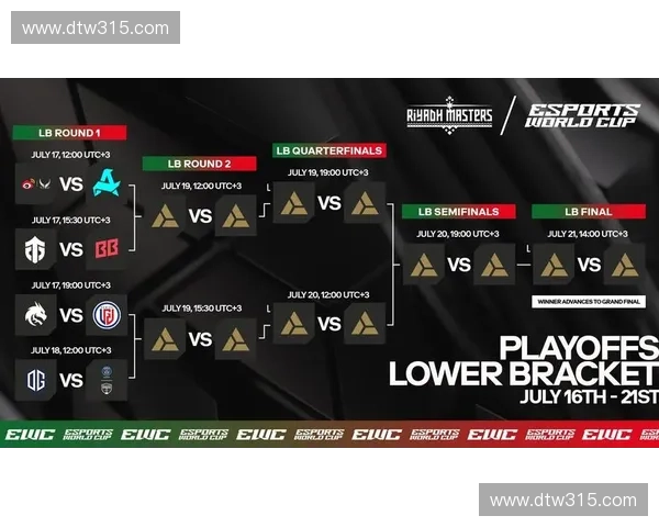 Dota2电竞赛事深度解析及未来发展趋势探讨 Dota2电竞赛事深度解析及未来发展趋势探讨